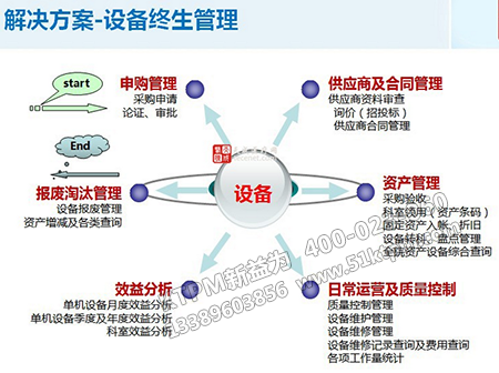 現代設備管理 現代設備管理