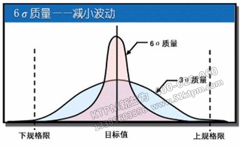 TPM設備管理其它關(guān)鍵點
