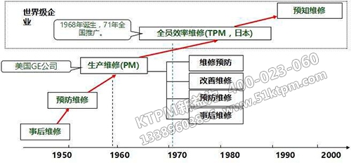 TPM設(shè)備管理發(fā)展動態(tài) TPM設(shè)備管理發(fā)展動態(tài)