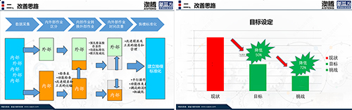 改善思路 改善思路