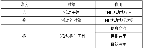 TPM活動的人、物、板