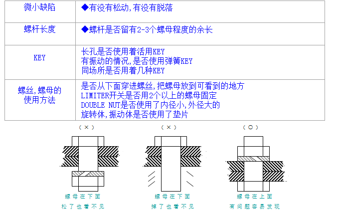 螺絲、螺母分析與處理