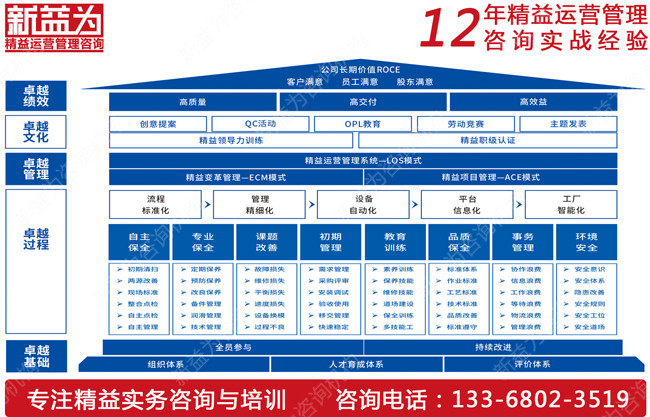 你知道如何推行TPM管理嗎？
