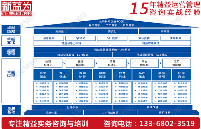 TPM設(shè)備管理如何實(shí)現(xiàn)降本增效？